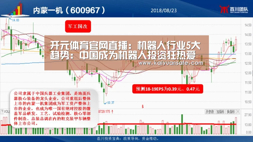 开元体育官网直播:机器人行业5大趋势:中国成为机器人投资狂热爱好者(图4) 开元体育官方下载